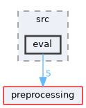 engine/src/eval