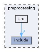 preprocessing/src