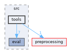 engine/src/tools