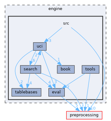 engine/src