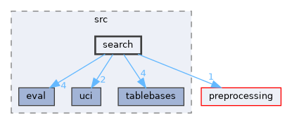 engine/src/search