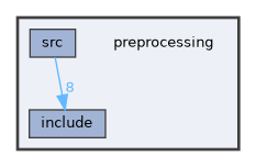 preprocessing