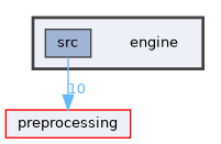 engine