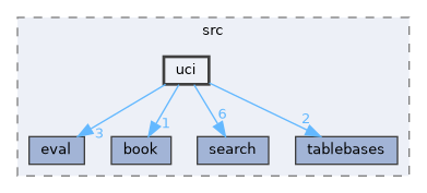 engine/src/uci
